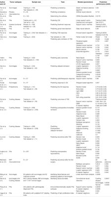 The Application of Artificial Intelligence and Machine Learning in Pituitary Adenomas